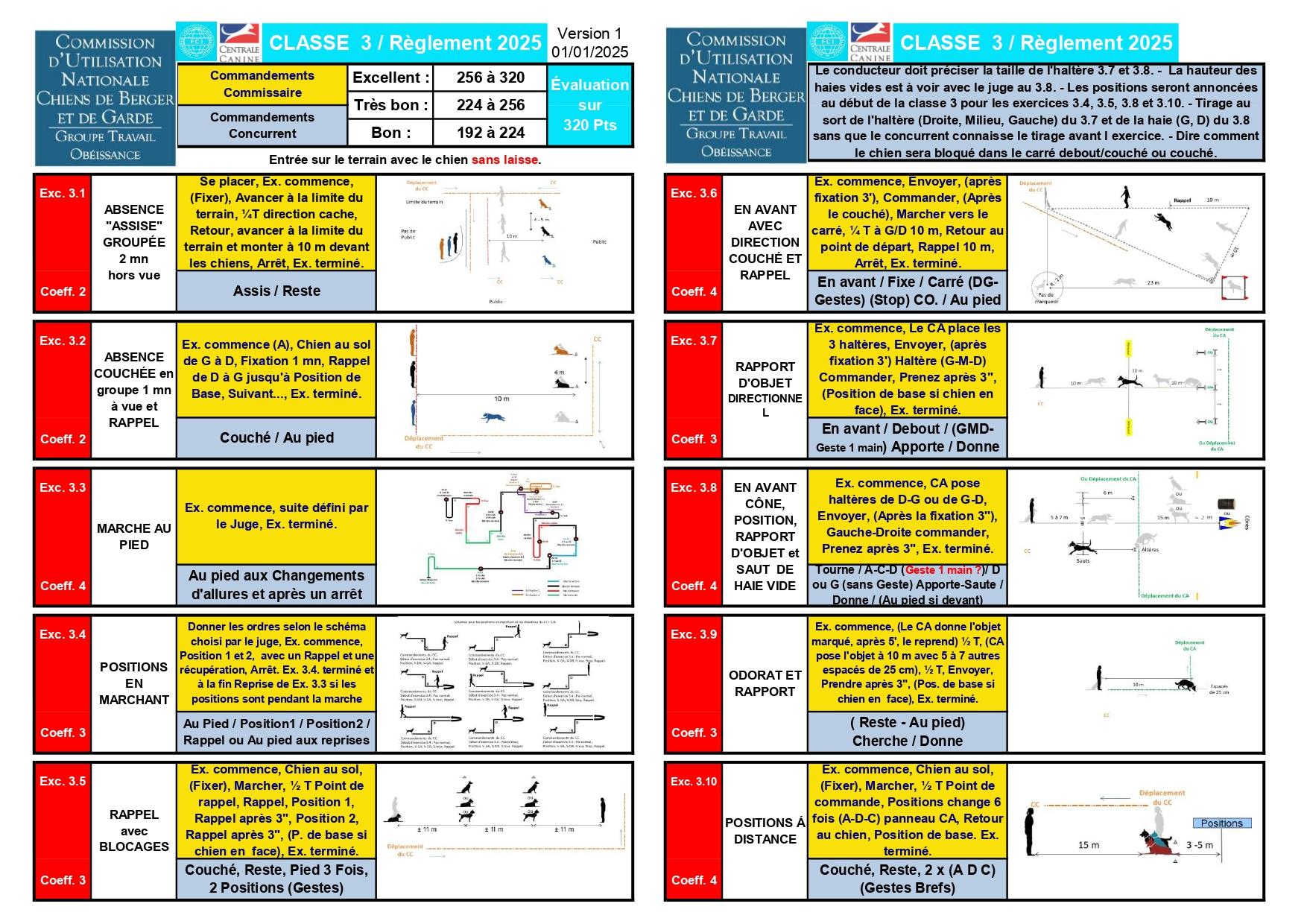 Ob miniatures 2025 brevet classes 1 2 3 format a5 v1 01 01 2025 0 page 0004